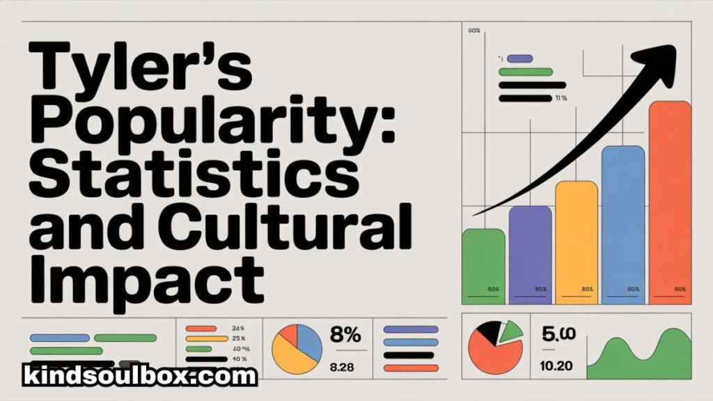 Tyler Name Meaning in Bible